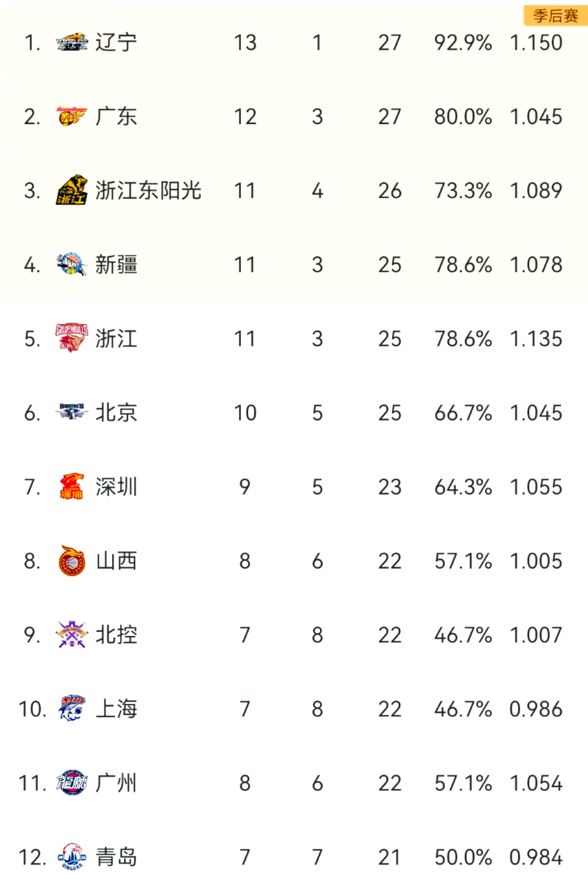 关于不伦瑞克告捷，取得连胜推进积分榜排名进步的信息