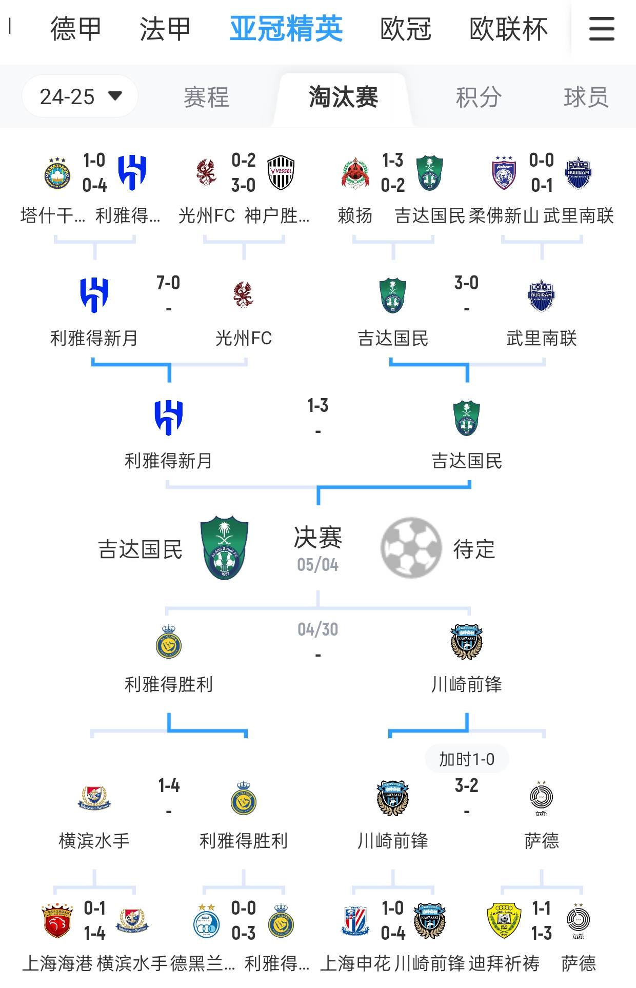 精英球员再现主导地位争夺比分胜利的简单介绍