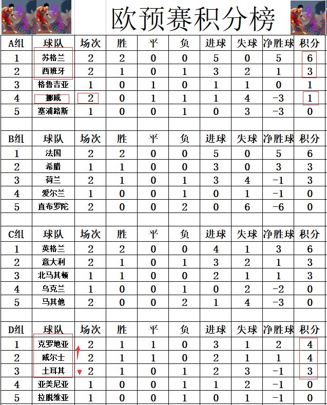 ld乐动体育官网-挪威主场大败俄罗斯，积分榜后倒数第一的简单介绍