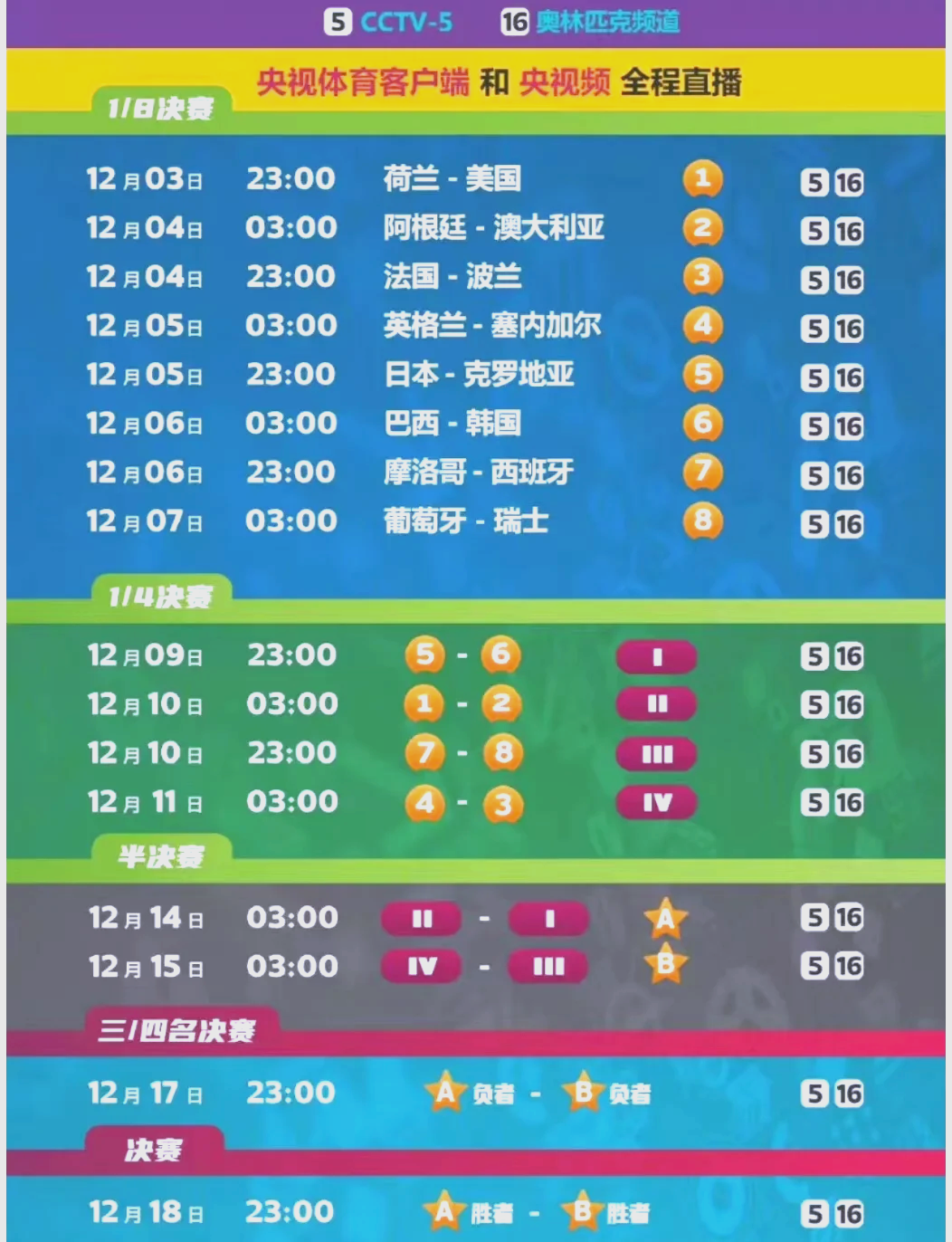 包含西班牙胜出摩洛哥，顺利闯入四强阶段的词条