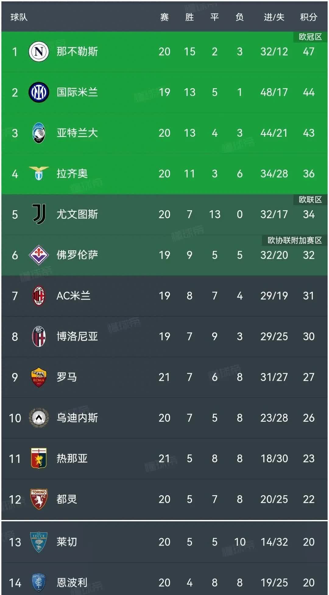 意甲明星球员荣膺国际赛事最佳
