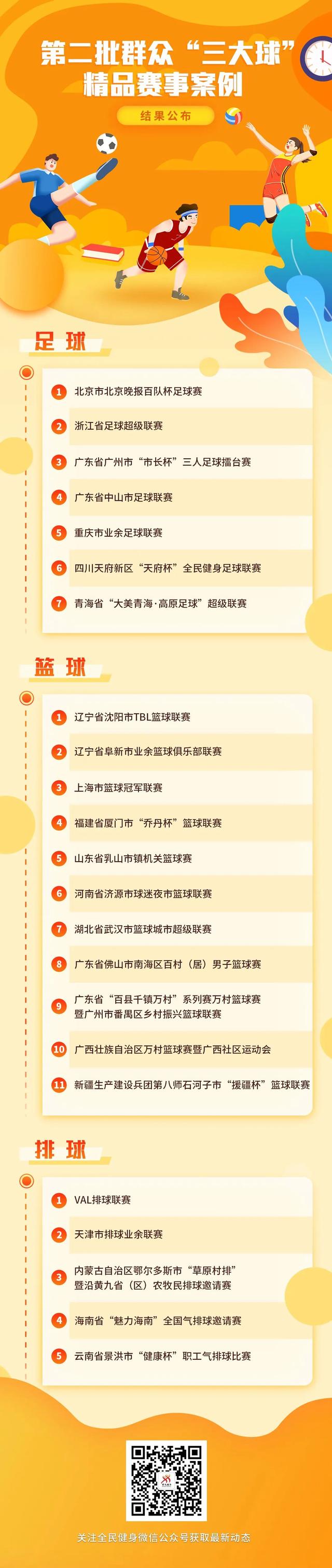 ld乐动官网-热点关注：运动健将再次跻身金榜的简单介绍