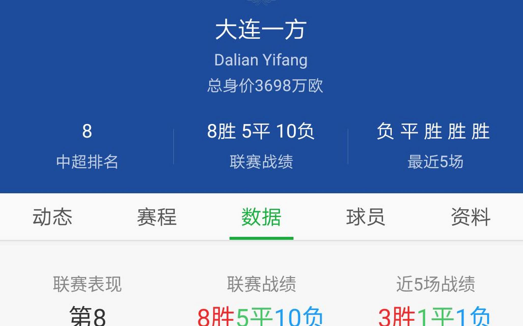 大连一方主场惨败，备战下一轮需调整阵容