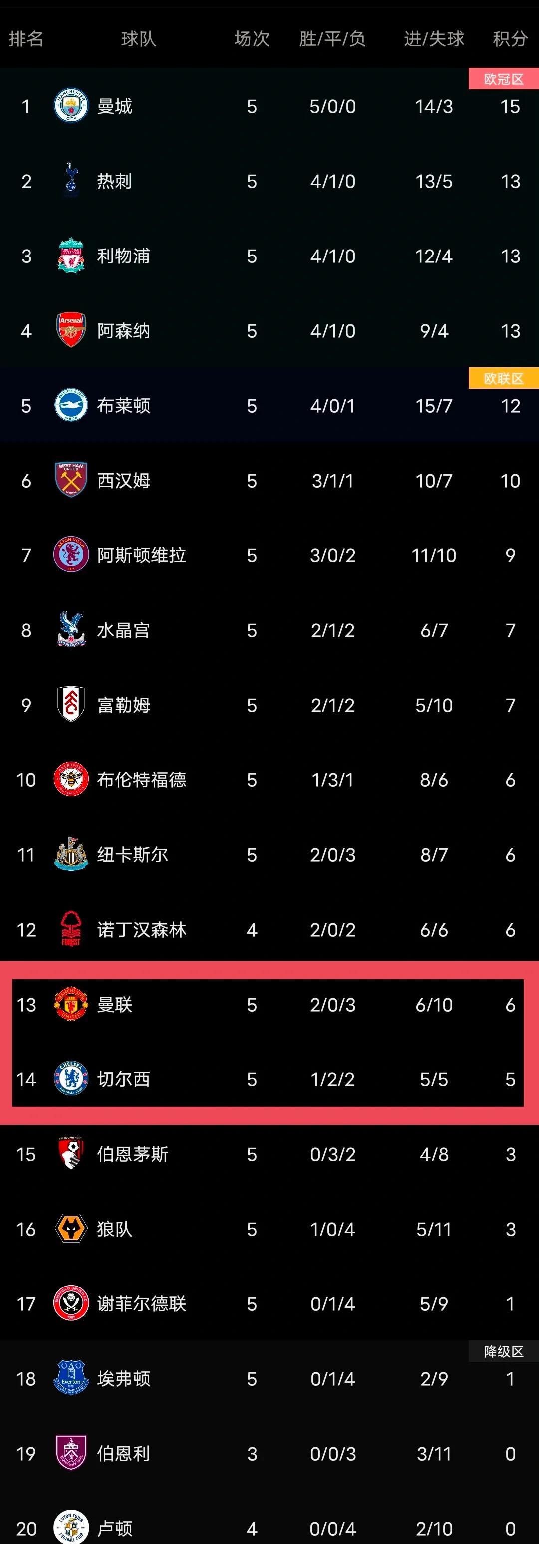 -曼联客场战平利物浦，争夺积分榜前列的简单介绍