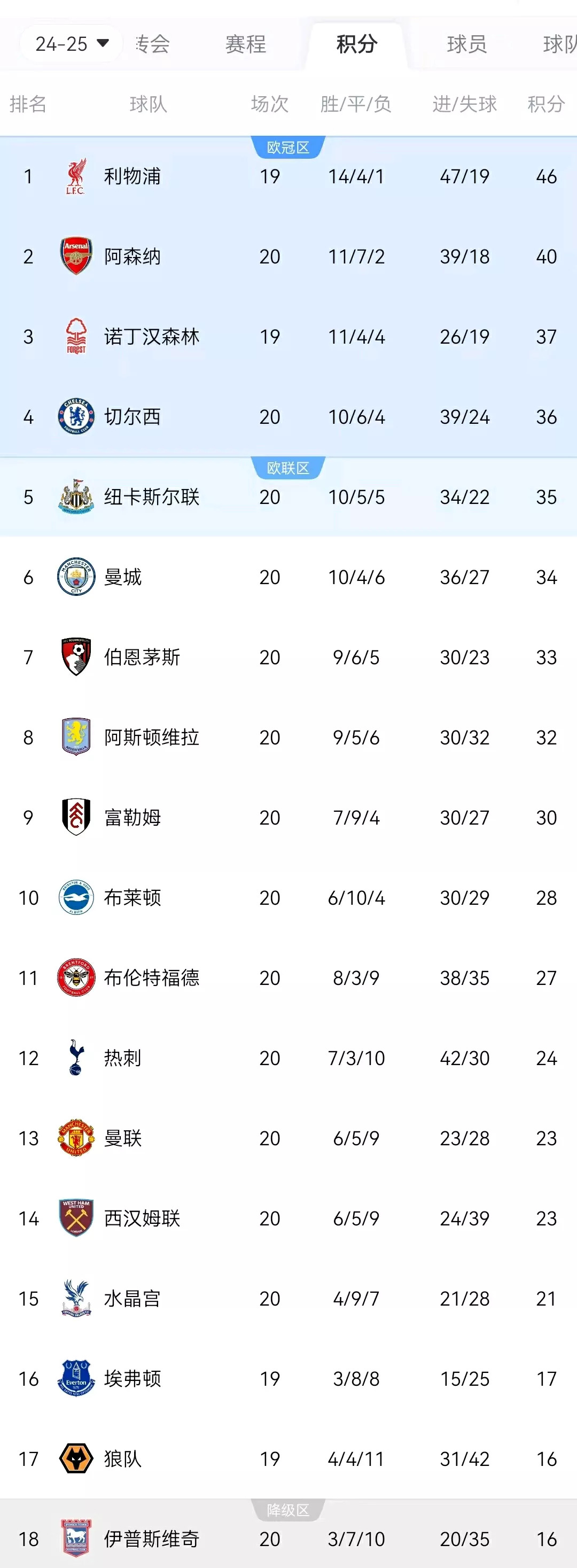 曼联客场战平利物浦，争夺积分榜前列的简单介绍