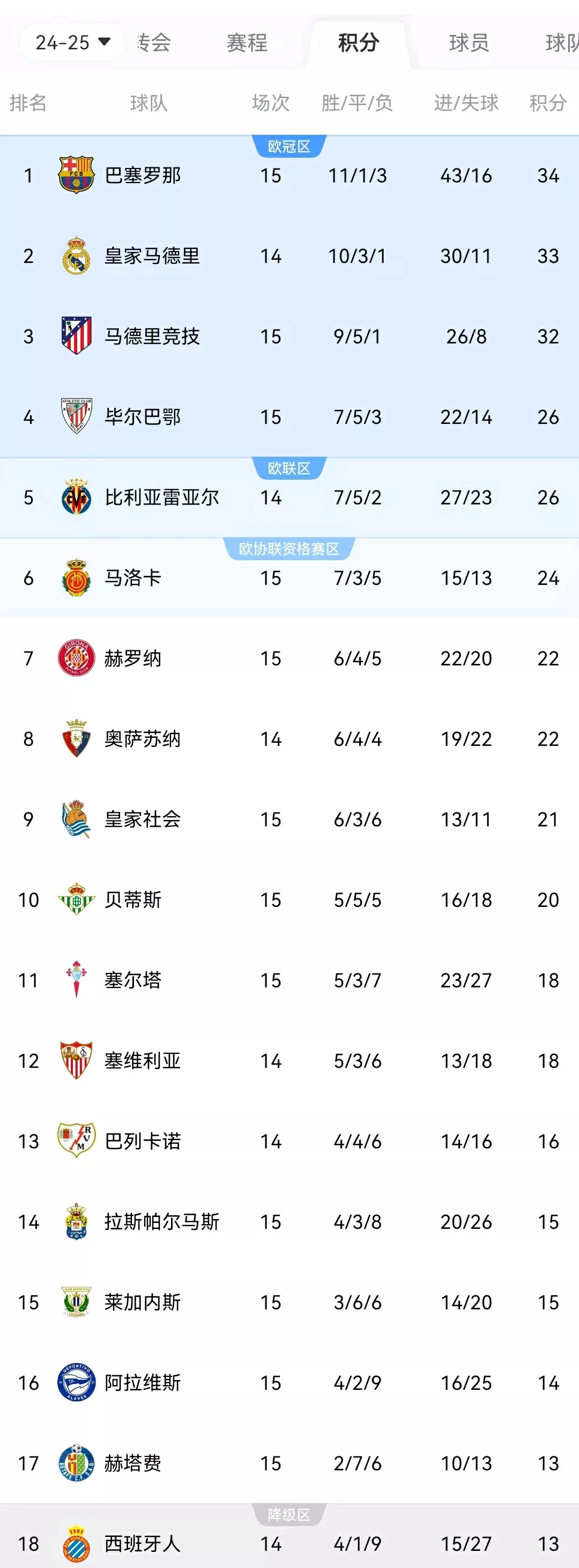 乐动体育入口-多特队击败劲敌，雄霸法甲积分榜的简单介绍