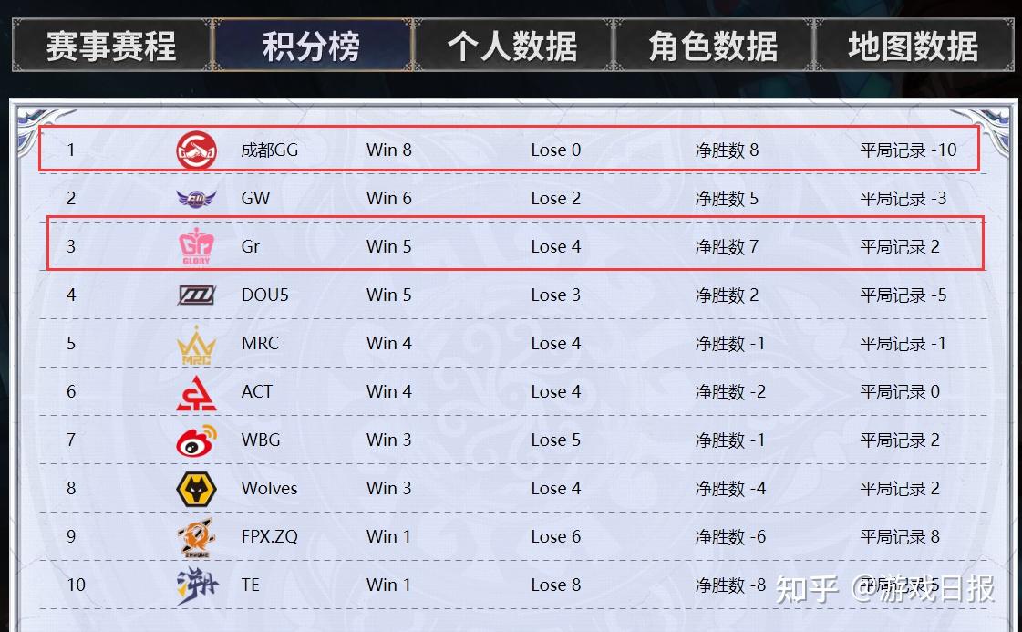 乐动足球官网-一场令人印象深刻的对决，胜利者领跑积分榜的简单介绍