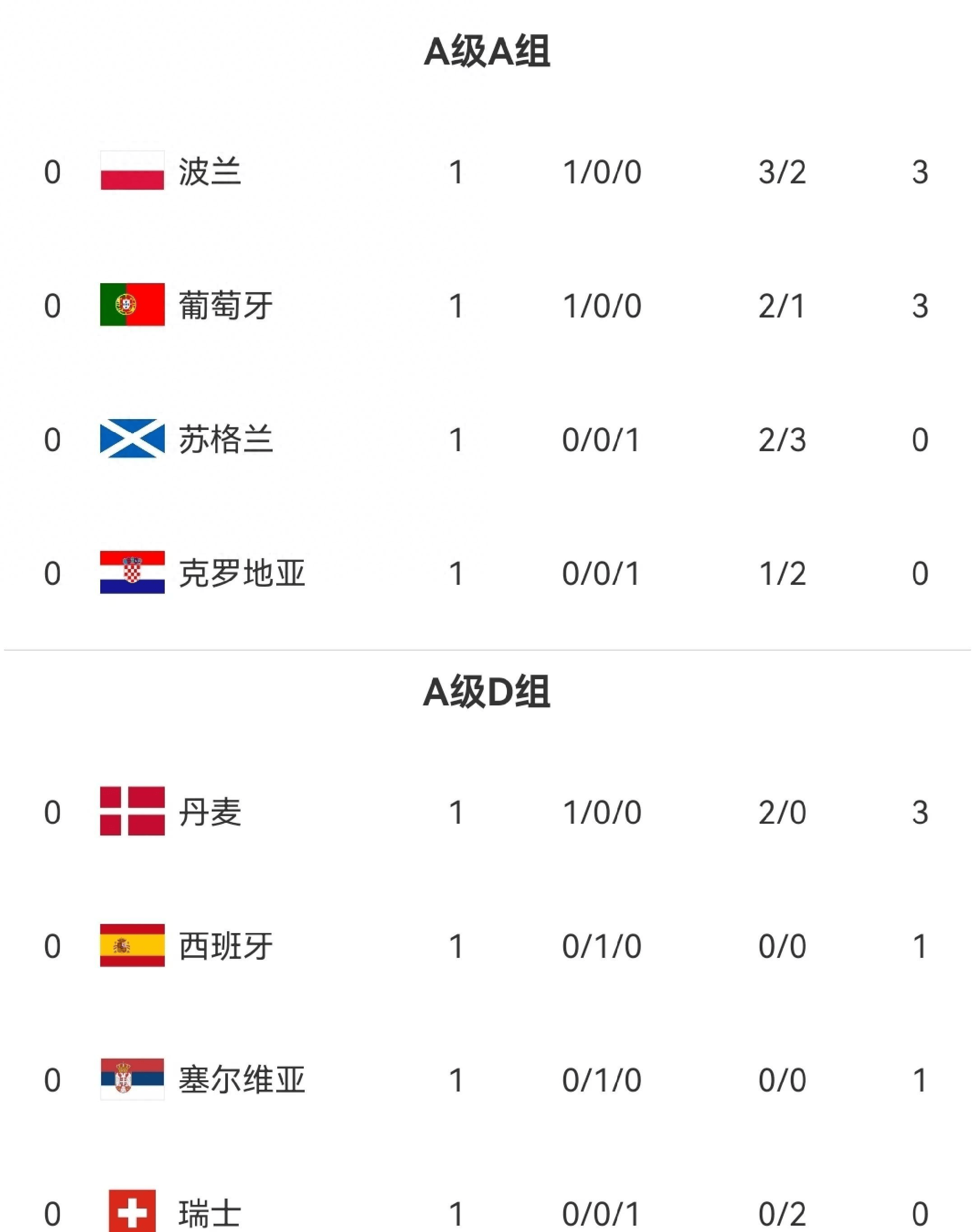 欧国联比赛史上最佳，巨星辈出