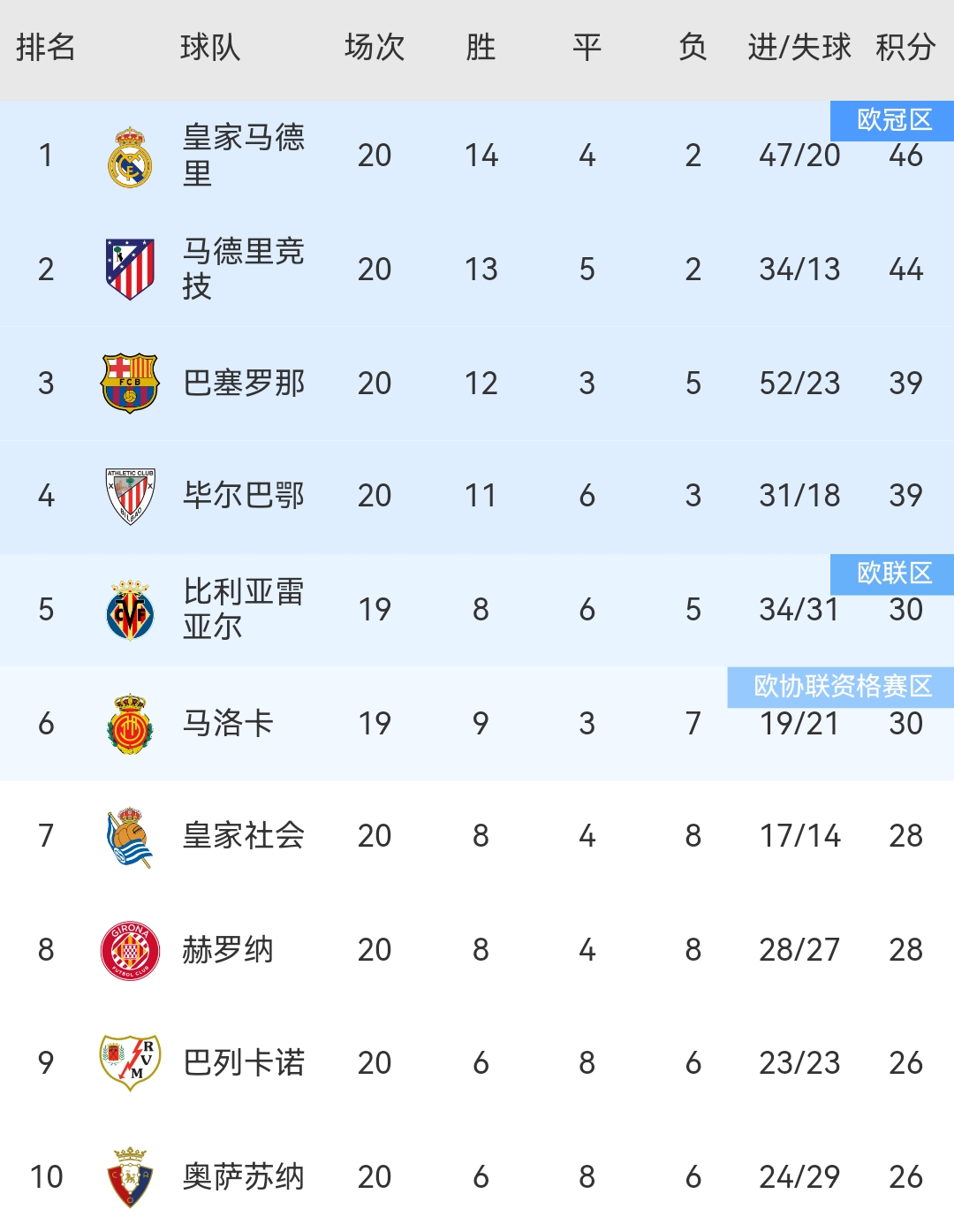 巴黎圣日耳曼坚守主场，稳定积分榜的简单介绍
