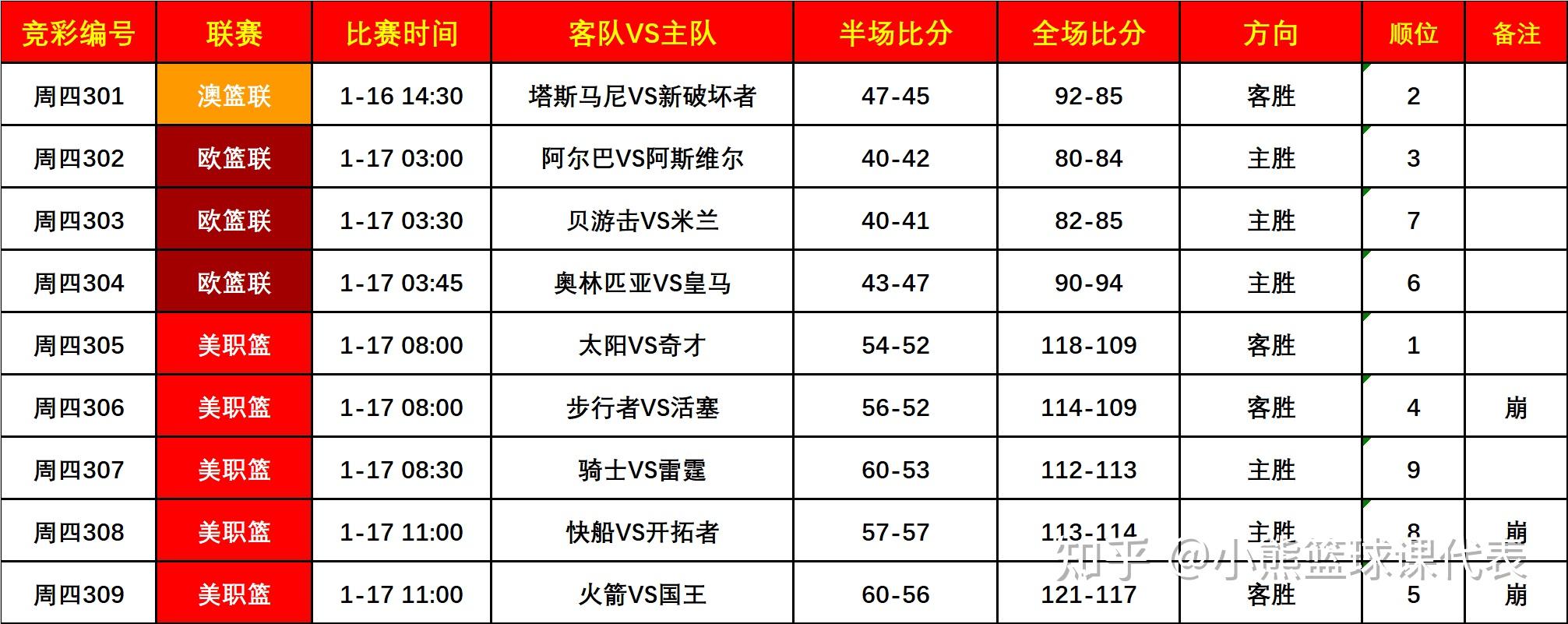 篮球联赛宣布新一轮选秀时间表