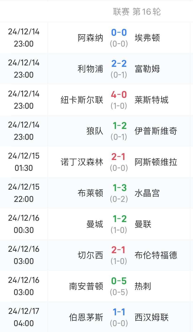 利物浦战胜对手，领跑积分榜