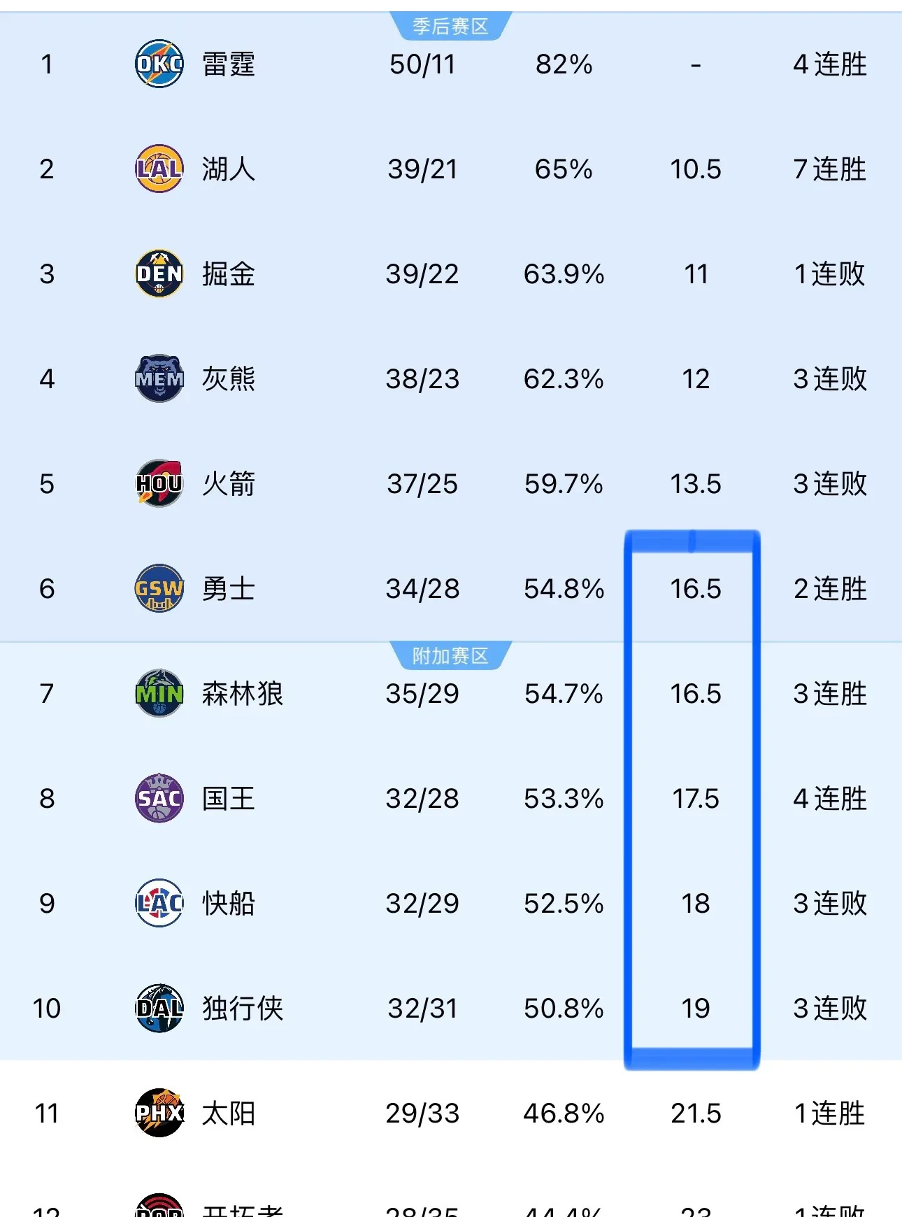 狼队主场保持不败，稳居积分榜中游位置